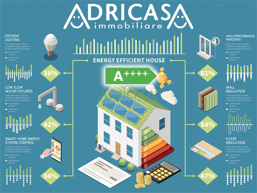 Efficienza Energetica e domotica